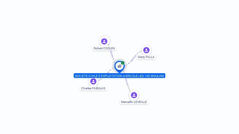 Cartographie gratuite de SOCIETE CIVILE D'EXPLOITATION AGRICOLE LES 100 MOULINS