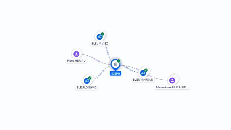 Cartographie gratuite d'IDEPH