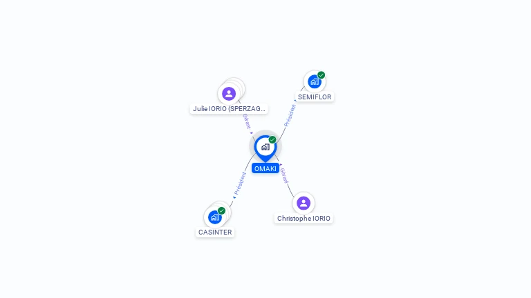 Cartographie gratuite d'OMAKI