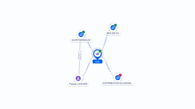 Cartographie gratuite de PJK
