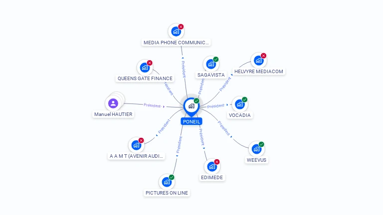Cartographie gratuite de PONEIL