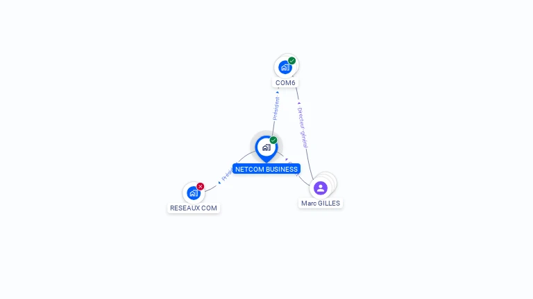 Cartographie gratuite de NETCOM BUSINESS