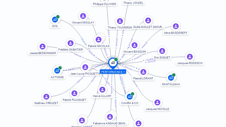Cartographie gratuite de PERFORMANCE +