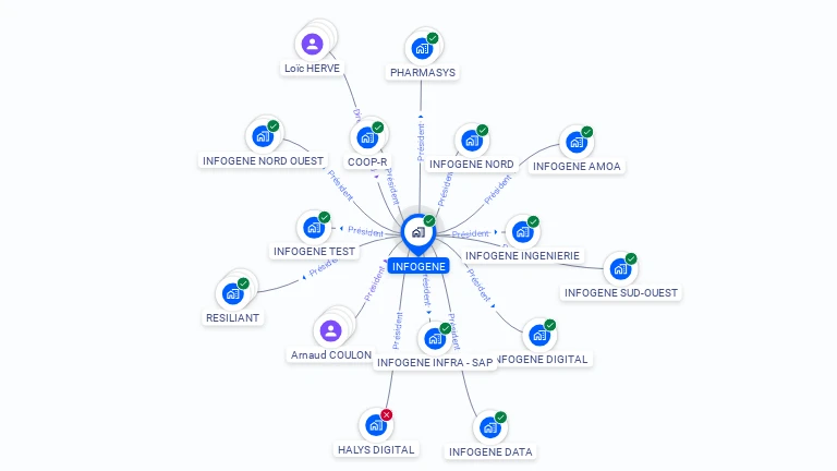 Cartographie gratuite d'INFOGENE