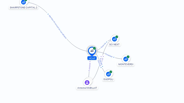 Cartographie gratuite de HCAP
