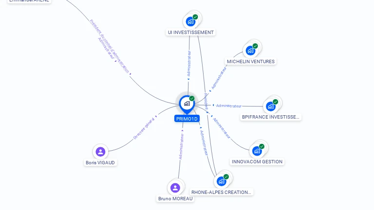 Cartographie gratuite de PRIMO1D