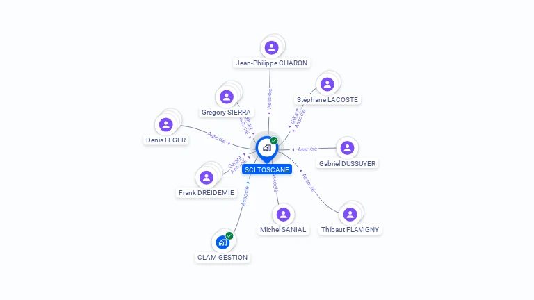 Cartographie gratuite de SCI TOSCANE