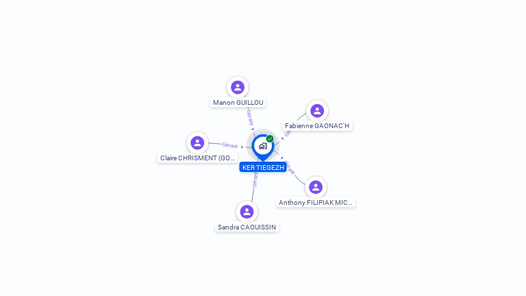 Cartographie gratuite de KER TIEGEZH