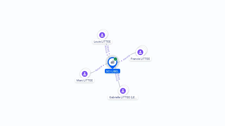 Cartographie gratuite de SCI LIBEL