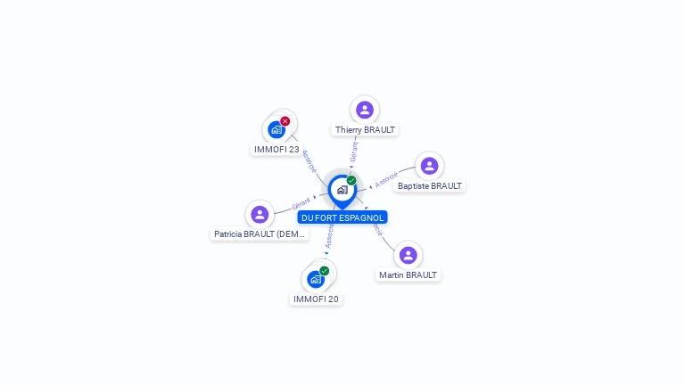Cartographie gratuite de DU FORT ESPAGNOL