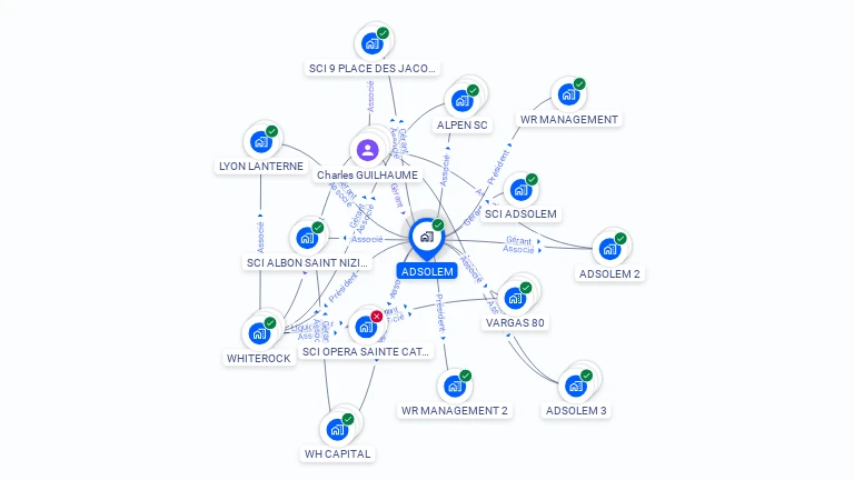 Cartographie gratuite d'ADSOLEM