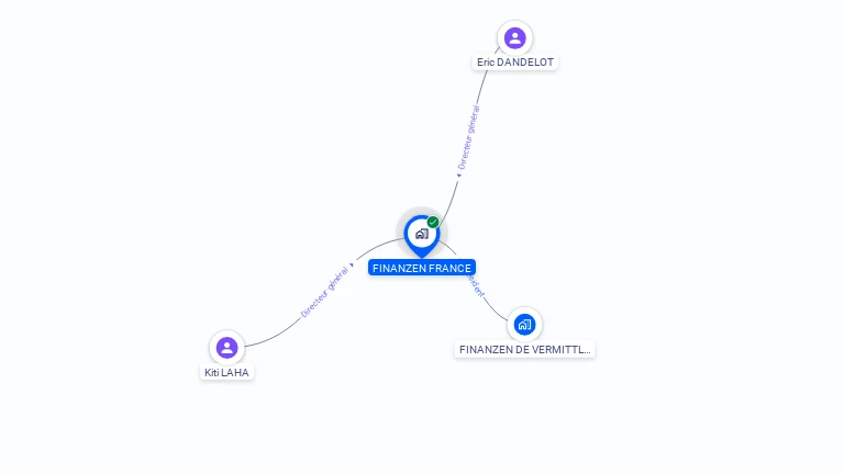 Cartographie gratuite de FINANZEN FRANCE
