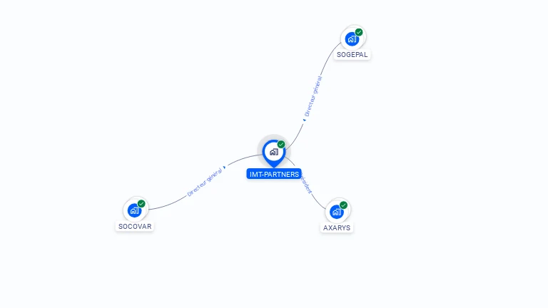 Cartographie gratuite d'IMT - PARTNERS