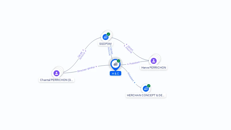 Cartographie gratuite de H & C