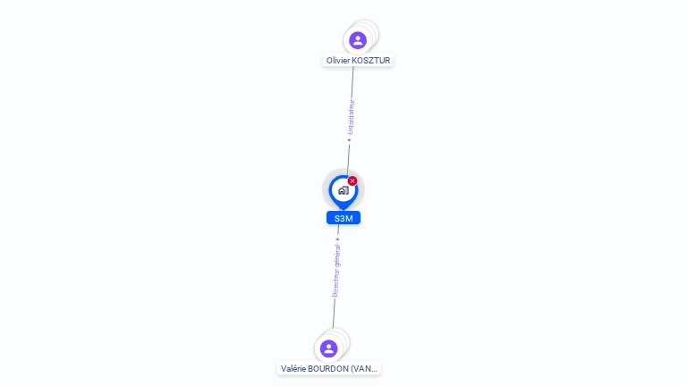 Cartographie gratuite de S3M
