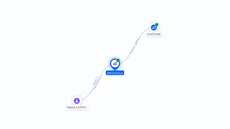 Cartographie gratuite de MAVALCLA