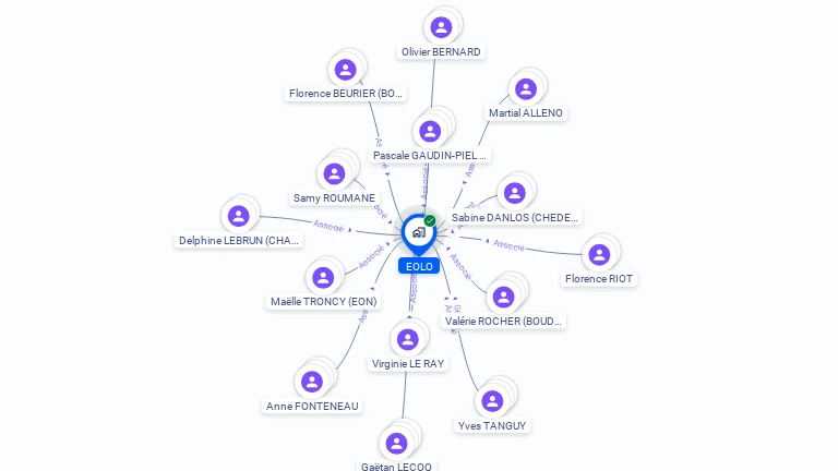 Cartographie gratuite d'EOLO