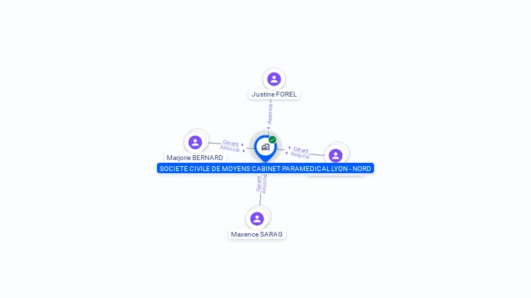 Cartographie gratuite de SOCIETE CIVILE DE MOYENS CABINET PARAMEDICAL LYON - NORD