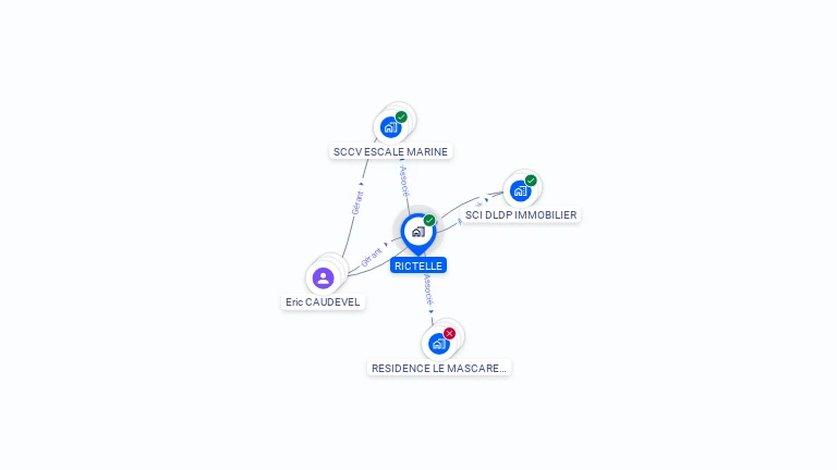 Cartographie gratuite de RICTELLE