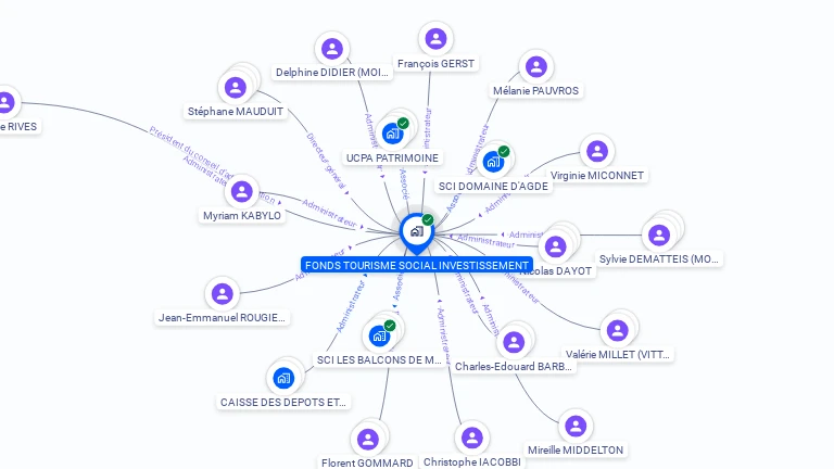 Cartographie gratuite de FONDS TOURISME SOCIAL INVESTISSEMENT