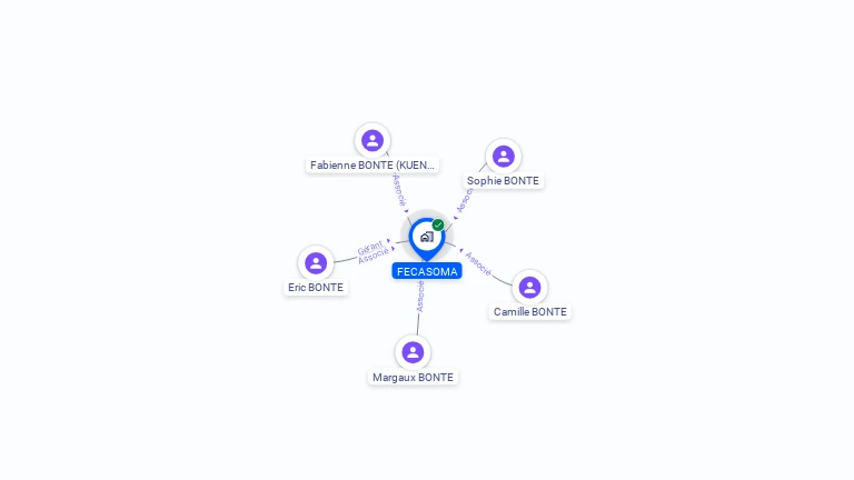 Cartographie gratuite de FECASOMA