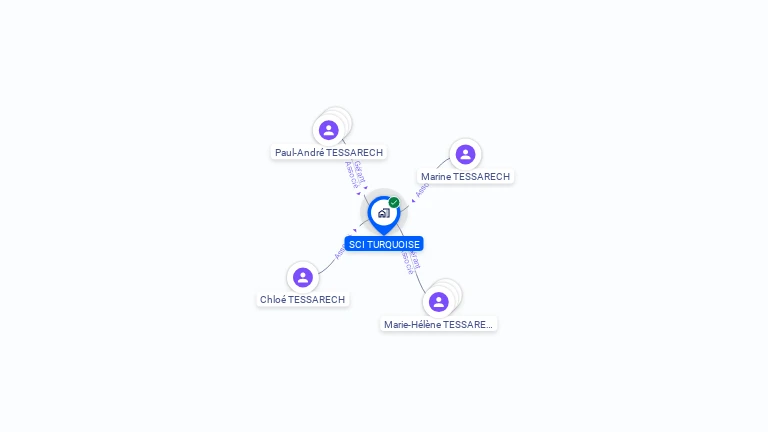 Cartographie gratuite de SCI TURQUOISE
