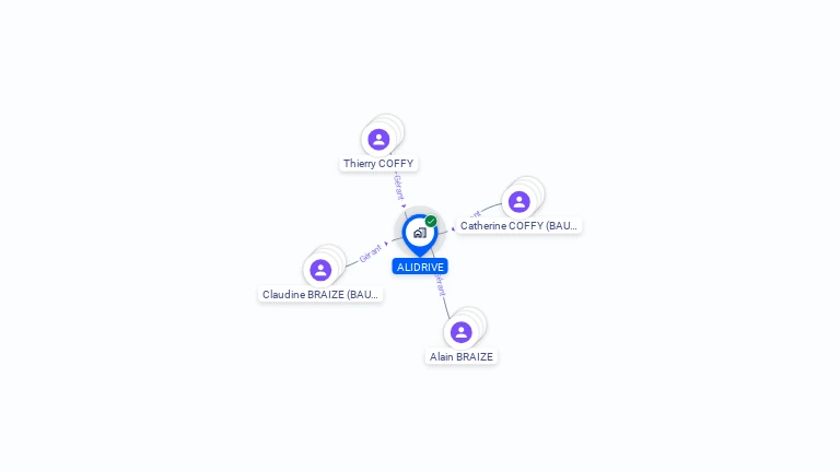 Cartographie gratuite d'ALIDRIVE
