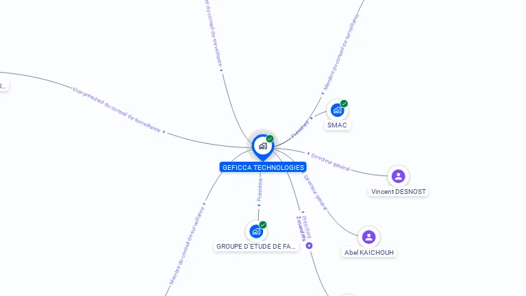 Cartographie gratuite de GEFICCA TECHNOLOGIES