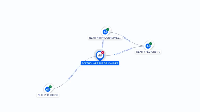 Cartographie gratuite de SCI THOUARE RUE DE MAUVES