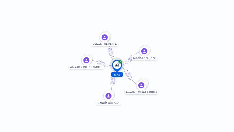 Cartographie gratuite de MKS