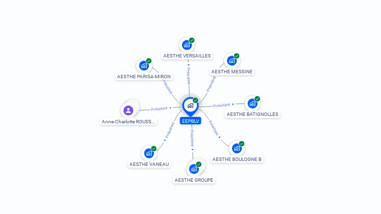 Cartographie gratuite d'EEPBLV