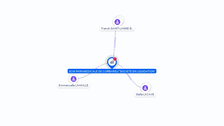 Cartographie gratuite de SCM PARAMEDICALE DE CORBARIEU