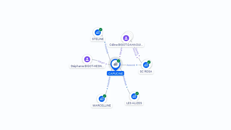 Cartographie gratuite de CAPUCINE