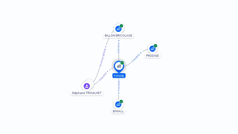Cartographie gratuite de FIFANE