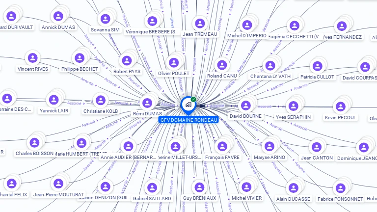 Cartographie gratuite de GFV DOMAINE RONDEAU