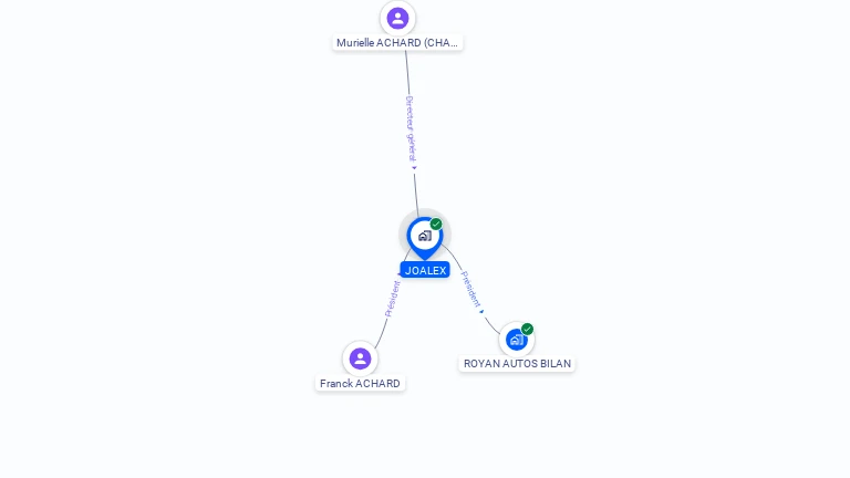 Cartographie gratuite de JOALEX