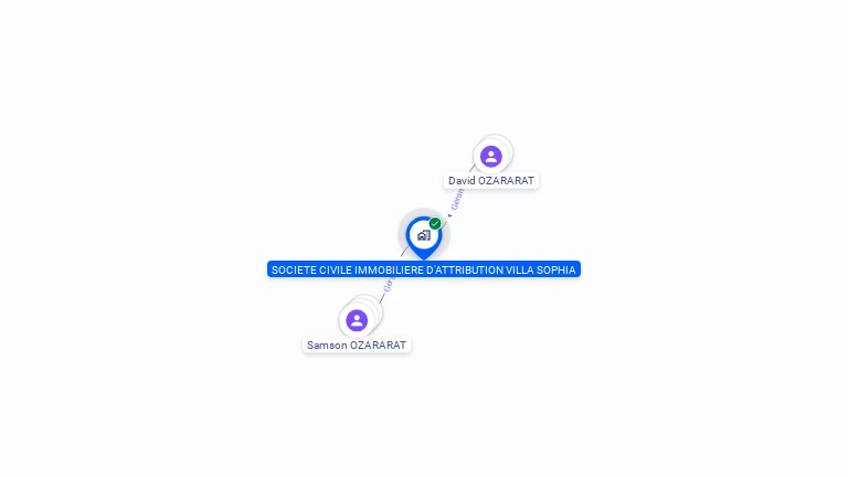 Cartographie gratuite de SOCIETE CIVILE IMMOBILIERE D'ATTRIBUTION VILLA SOPHIA