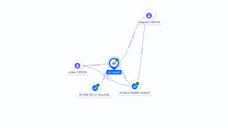 Cartographie gratuite de SO IMMO