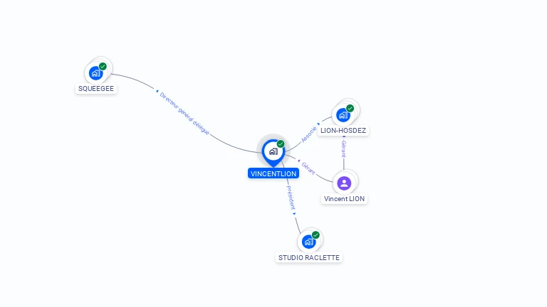 Cartographie gratuite de VINCENTLION
