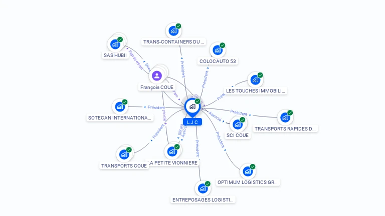 Cartographie gratuite de L J C