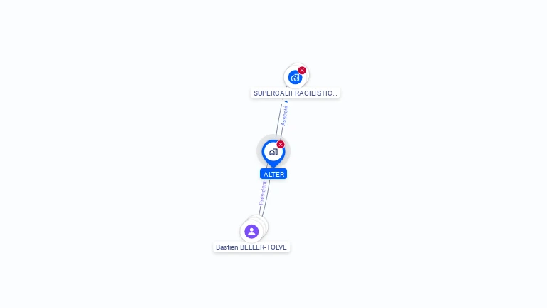Cartographie gratuite d'ALTER