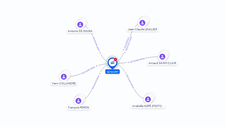 Cartographie gratuite de SENIORY