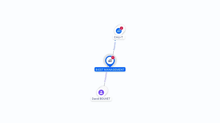 Cartographie gratuite de B-EST MANAGEMENT