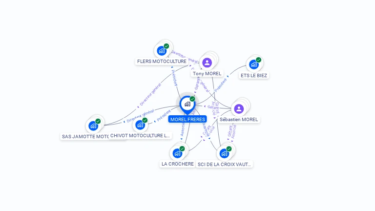 Cartographie gratuite de MOREL FRERES