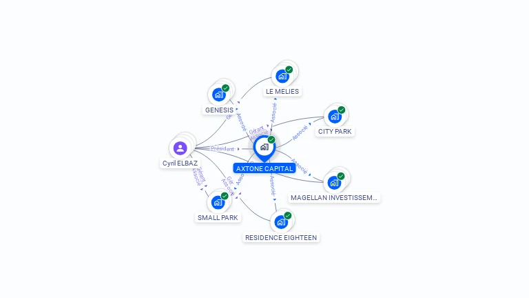 Cartographie gratuite d'AXTONE CAPITAL