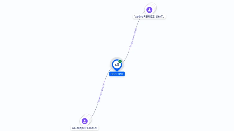 Cartographie gratuite de POSITIVE