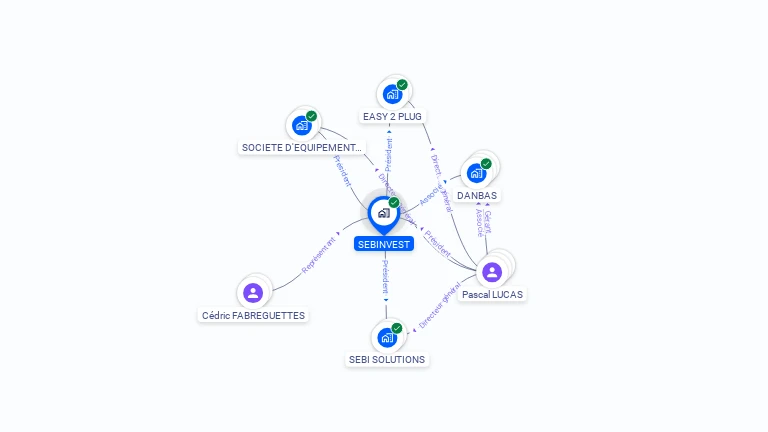 Cartographie gratuite de SEBINVEST