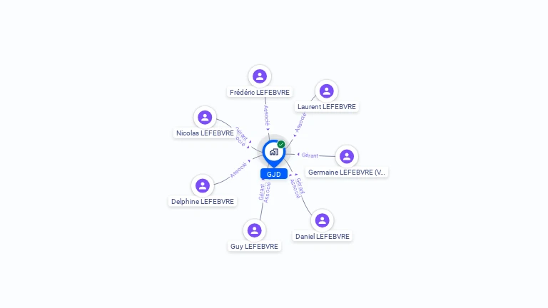 Cartographie gratuite de GJD