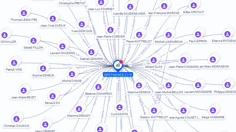 Cartographie gratuite de GPS FINANCE 2119