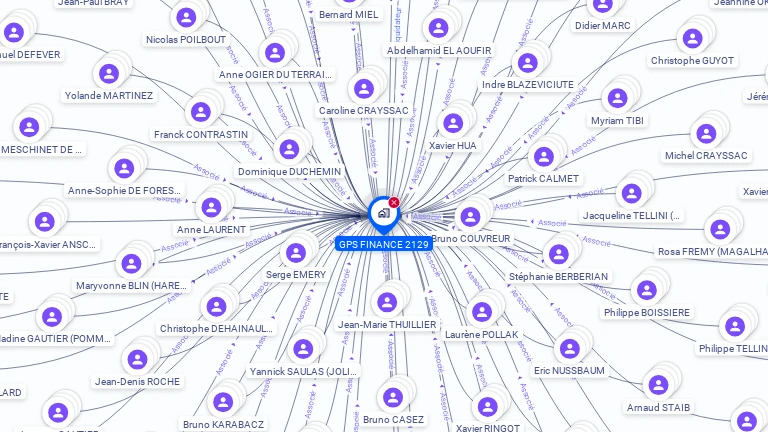 Cartographie gratuite de GPS FINANCE 2129